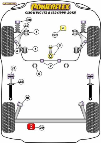 Powerflex Road -puslasarja – Renault Clio II inc 172 & 182 (1998-2012) Powerflex-polyuretaanipuslat