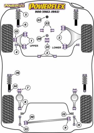 Powerflex Road -puslasarja – Saab 900 (1983-1993) Powerflex-polyuretaanipuslat