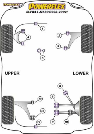 Powerflex Road -puslasarja – Toyota Supra 4 JZA80 (1993-2002) Powerflex-polyuretaanipuslat