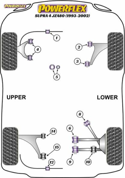 Powerflex Road -puslasarja – Toyota Supra 4 JZA80 (1993-2002) Powerflex-polyuretaanipuslat