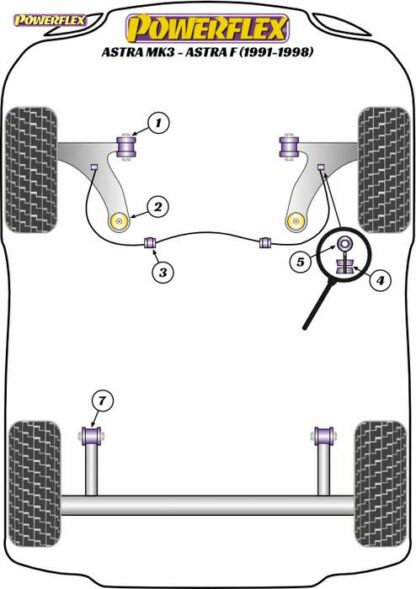 Powerflex Road -puslasarja – Vauxhall / Opel Astra MK3 – Astra F (1991-1998) Powerflex-polyuretaanipuslat