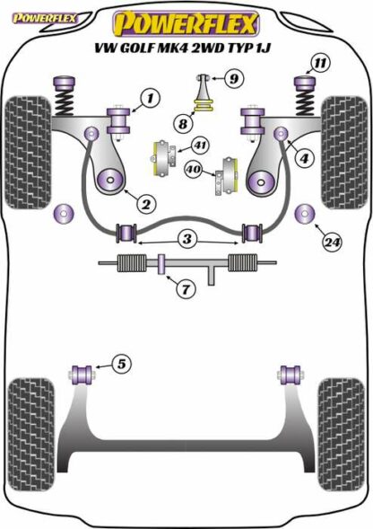 Powerflex Road -puslasarja – Volkswagen Golf Mk4 2WD Typ 1J Powerflex-polyuretaanipuslat