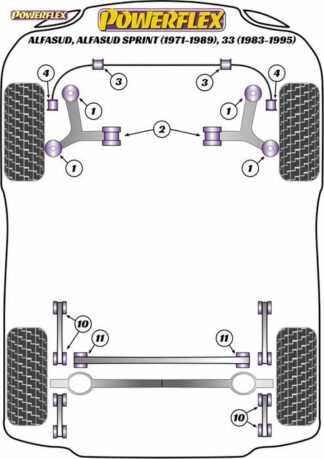 Powerflex Road -puslasarja – Alfa Romeo Alfasud inc Sprint (1971-1989), 33 (1983-1995) Powerflex-polyuretaanipuslat