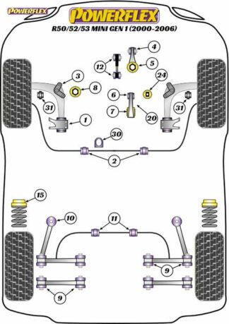 Powerflex Road -puslasarja – Mini R50/52/53 Gen 1 (2000 – 2006) Powerflex-polyuretaanipuslat