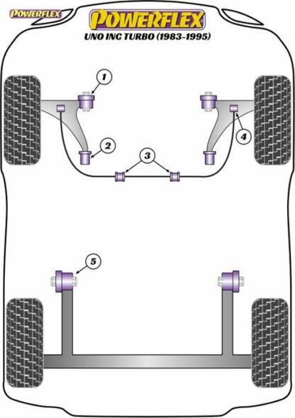 Powerflex Road -puslasarja – Fiat Uno inc Turbo (1983-1995) Powerflex-polyuretaanipuslat