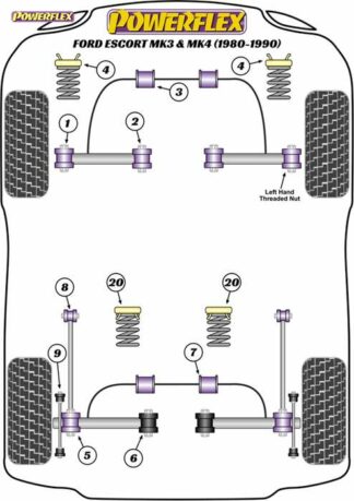 Powerflex Road -puslasarja – Ford Escort Mk3 & 4, XR3i, Orion All Types (1980-1990) Powerflex-polyuretaanipuslat