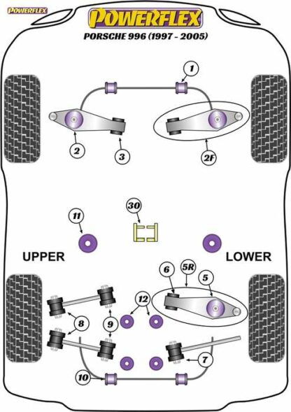 Powerflex Road -puslasarja – Porsche 996 (1997-2005) Powerflex-polyuretaanipuslat