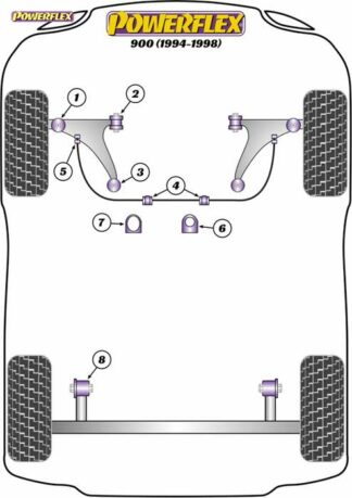 Powerflex Road -puslasarja – Saab 900 (1994-1998) Powerflex-polyuretaanipuslat