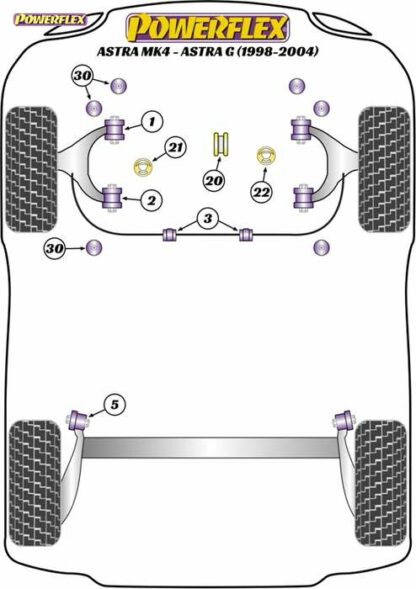 Powerflex Road -puslasarja – Vauxhall / Opel Astra MK4 – Astra G (1998-2004) Powerflex-polyuretaanipuslat