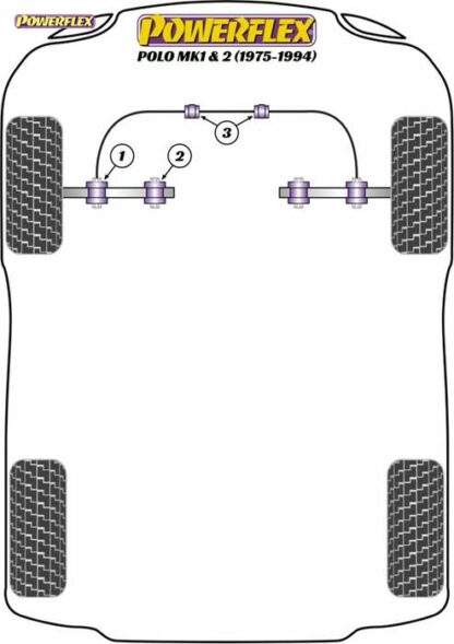Powerflex Road -puslasarja – Volkswagen Polo MK1/2 (1975 – 1994) Powerflex-polyuretaanipuslat