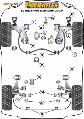 Powerflex Road -puslasarja – Audi S3 Mk1 Typ 8L 4WD (1999-2003) Powerflex-polyuretaanipuslat