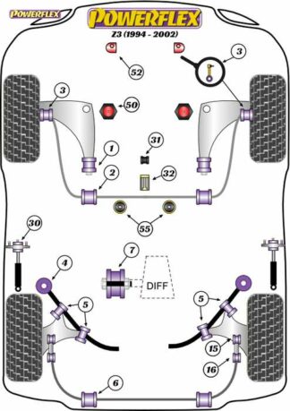 Powerflex Road -puslasarja – BMW Z3 (1994 – 2002) Powerflex-polyuretaanipuslat