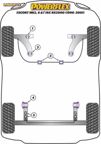 Powerflex Road -puslasarja – Ford Escort MK5,6 & 7 inc RS2000 (1990-2001) Powerflex-polyuretaanipuslat