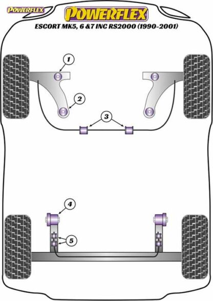 Powerflex Road -puslasarja – Ford Escort MK5,6 & 7 inc RS2000 (1990-2001) Powerflex-polyuretaanipuslat