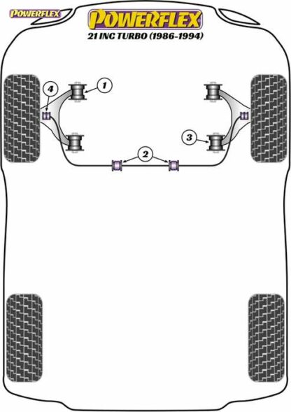 Powerflex Road -puslasarja – Renault 21 inc Turbo (1986-1994) Powerflex-polyuretaanipuslat