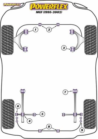 Powerflex Road -puslasarja – Rover MGF (1995 – 2002) Powerflex-polyuretaanipuslat