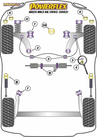 Powerflex Road -puslasarja – Seat Ibiza MK2 6K (1993-2002) Powerflex-polyuretaanipuslat