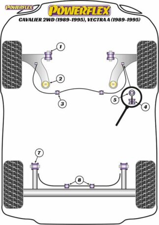 Powerflex Road -puslasarja – Vauxhall / Opel Cavalier 2WD (1989-1995), Vectra A (1989-1995) Powerflex-polyuretaanipuslat