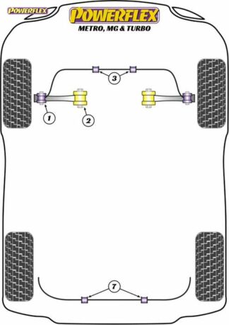 Powerflex Road -puslasarja – Rover Metro inc MG & Turbo (1980 – 1990) Powerflex-polyuretaanipuslat