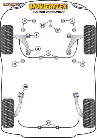 Powerflex Road -puslasarja – Saab 9-5 YS3E (1998-2010) Powerflex-polyuretaanipuslat