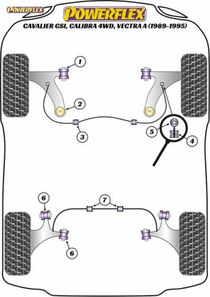 Powerflex Road -puslasarja – Vauxhall / Opel Cavalier GSi/Calibra 4WD, Vectra A (1989-1995) Powerflex-polyuretaanipuslat