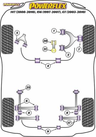 Powerflex Road -puslasarja – Alfa Romeo 147 (2000-2010), 156 (1997-2007), GT (2003-2010) Powerflex-polyuretaanipuslat