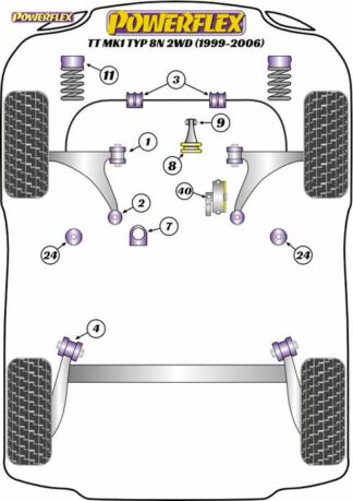 Powerflex Road -puslasarja – Audi TT Mk1 Typ 8N 2WD (1999-2006) Powerflex-polyuretaanipuslat