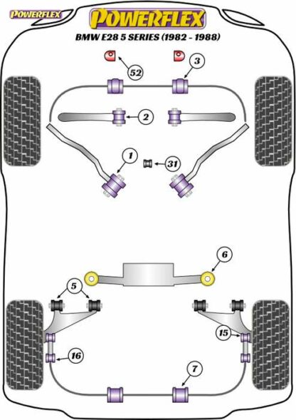 Powerflex Road -puslasarja – BMW E28 (1982 – 1988) Powerflex-polyuretaanipuslat