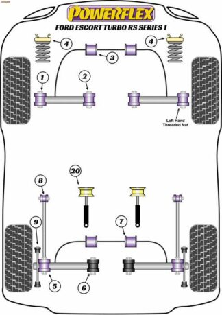 Powerflex Road -puslasarja – Ford Escort RS Turbo Series 1 Powerflex-polyuretaanipuslat