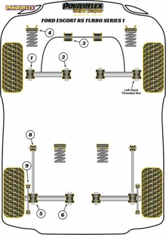 Powerflex Black -puslasarja – Ford Escort RS Turbo Series 1 Powerflex-polyuretaanipuslat