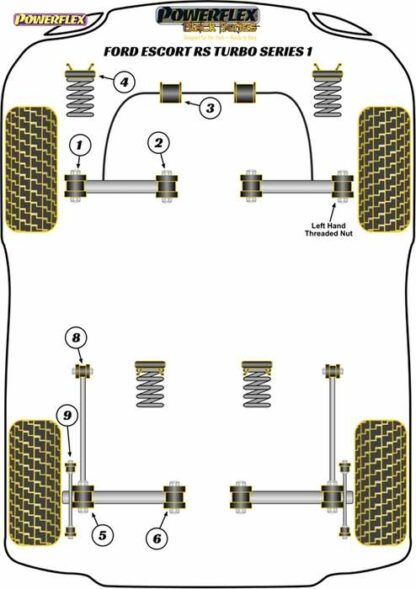 Powerflex Black -puslasarja – Ford Escort RS Turbo Series 1 Powerflex-polyuretaanipuslat