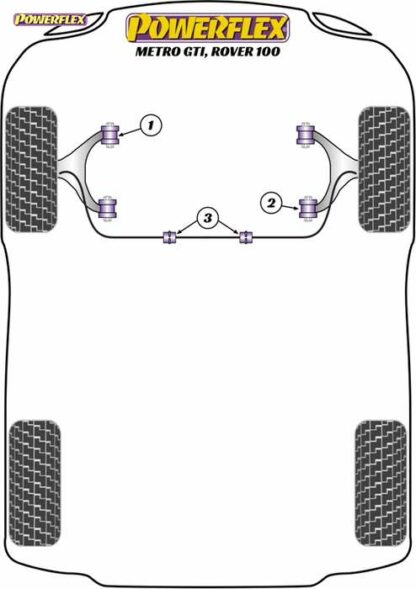 Powerflex Road -puslasarja – Rover Metro / 100 (1990 – 1998) Powerflex-polyuretaanipuslat