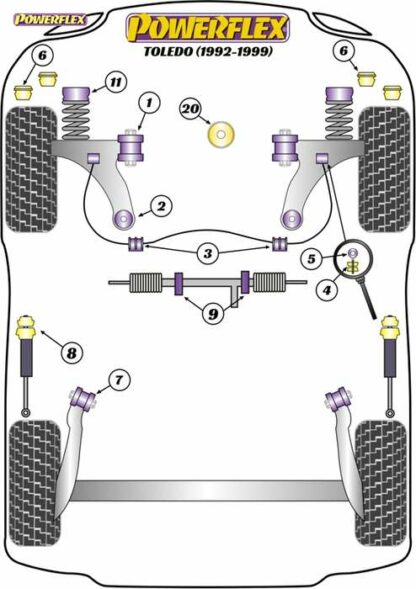 Powerflex Road -puslasarja – Seat Toledo (1992 – 1999) Powerflex-polyuretaanipuslat