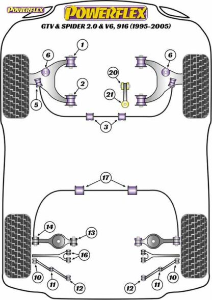 Powerflex Road -puslasarja – Alfa Romeo GTV & Spider 916 2.0 & V6 (1995-2005) Powerflex-polyuretaanipuslat