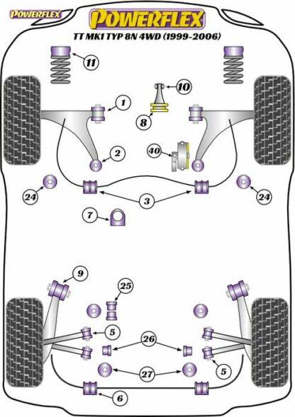 Powerflex Road -puslasarja – Audi TT Mk1 Typ 8N 4WD (1999-2006) Powerflex-polyuretaanipuslat