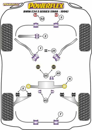 Powerflex Road -puslasarja – BMW E34 (1988 – 1996) Powerflex-polyuretaanipuslat