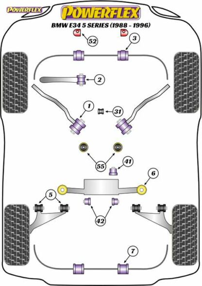 Powerflex Road -puslasarja – BMW E34 (1988 – 1996) Powerflex-polyuretaanipuslat
