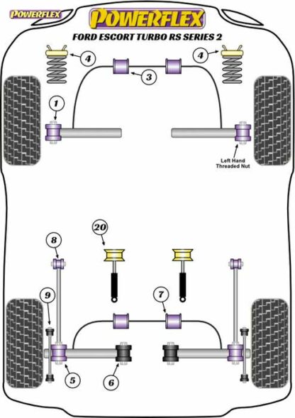Powerflex Road -puslasarja – Ford Escort RS Turbo Series 2 Powerflex-polyuretaanipuslat