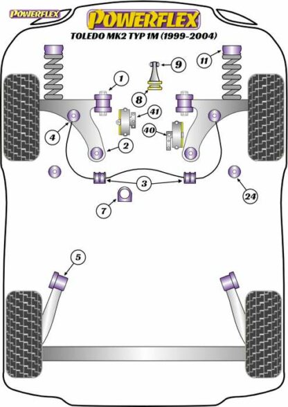 Powerflex Road -puslasarja – Seat Toledo Mk2 Typ 1M (1999 – 2004) Powerflex-polyuretaanipuslat