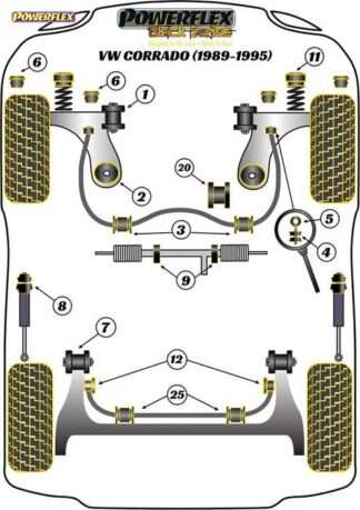 Powerflex Black -puslasarja – Volkswagen Corrado (1989 – 1995) Powerflex-polyuretaanipuslat