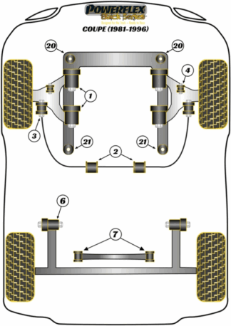 Powerflex Black -puslasarjat - Audi Coupe (1981-1996)
