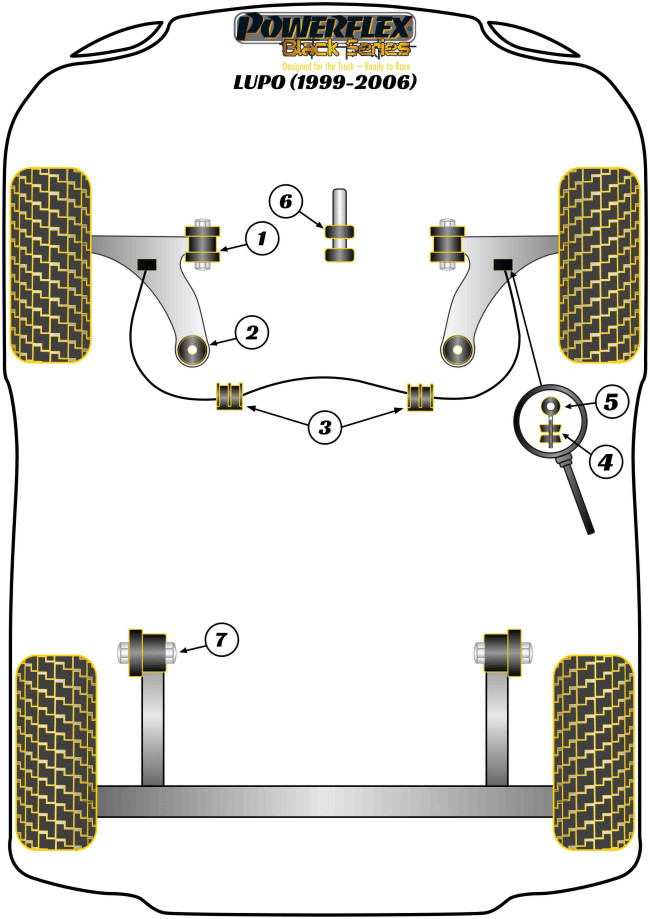 Powerflex Black -puslasarjat – Volkswagen Lupo (1999 – 2006) Powerflex Black -puslasarjat - Volkswagen Lupo (1999 - 2006)