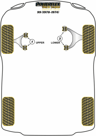 Powerflex Black -puslasarjat - Saab 99 (1970-1974)