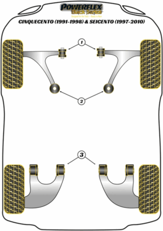 Powerflex Black -puslasarjat - Fiat Cinquecento (1991-1998) & Seicento (1997-2010)