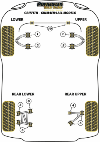 Powerflex Black -puslasarjat - TVR Griffith - Chimaera (1991 - 2002)