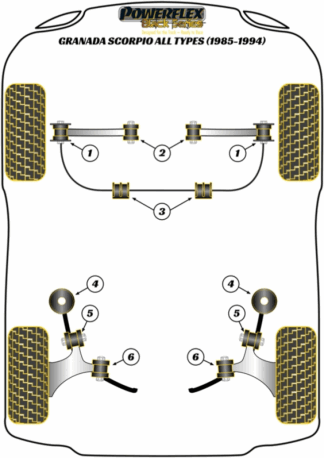 Powerflex Black -puslasarjat – Ford MK3 Granada inc. Scorpio (1985-1994) Powerflex Black -puslasarjat - Ford MK3 Granada inc. Scorpio (1985-1994)
