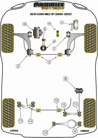 Powerflex Black -puslasarjat - Seat Leon Mk2 1P (2005-2012)