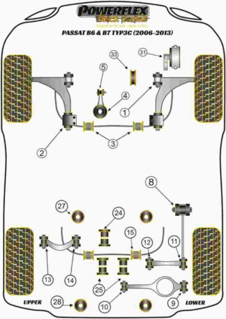 Powerflex Black -puslasarjat - Volkswagen Passat B6 & B7 Typ3C (2006-2015)