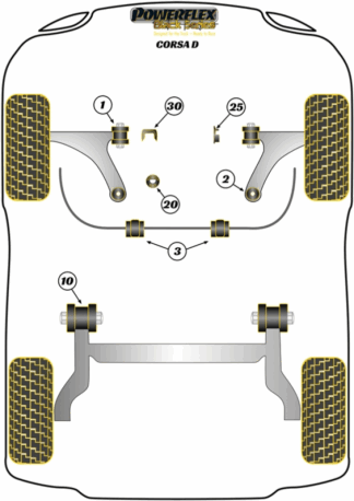 Powerflex Black -puslasarjat - Vauxhall / Opel Corsa D