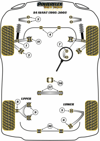 Powerflex Black -puslasarjat - Audi S4 Avant (1995-2001)
